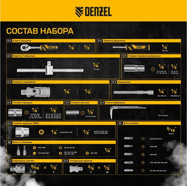 Универсальный набор инструментов Denzel 15814