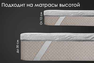 Наматрасник защитный Реноме Струтопласт 5см 80/20 хлопковая 42/129 90x200