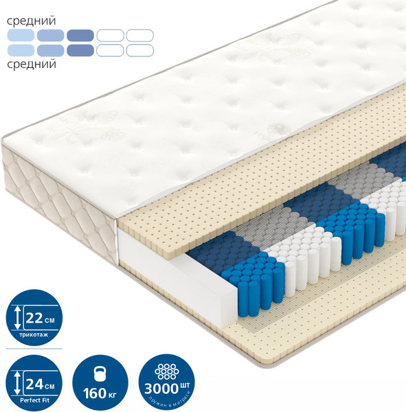 Матрас Vegas Royal Dream 158x200