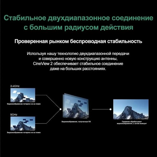 Передатчик видеосигнала Accsoon CineView 2 SDI / 32305