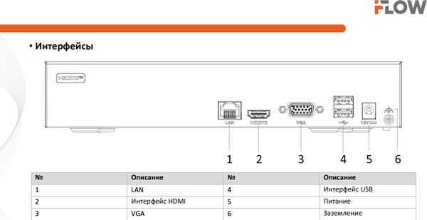 Видеорегистратор наблюдения Iflow F-0(N8)