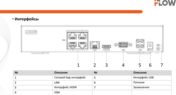 Видеорегистратор наблюдения Iflow F-0(N4E)