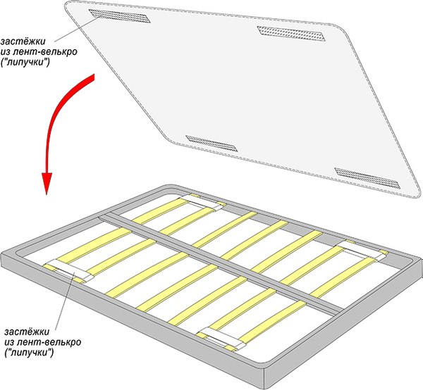 Подматрасник Vegas Slim 2 190x200
