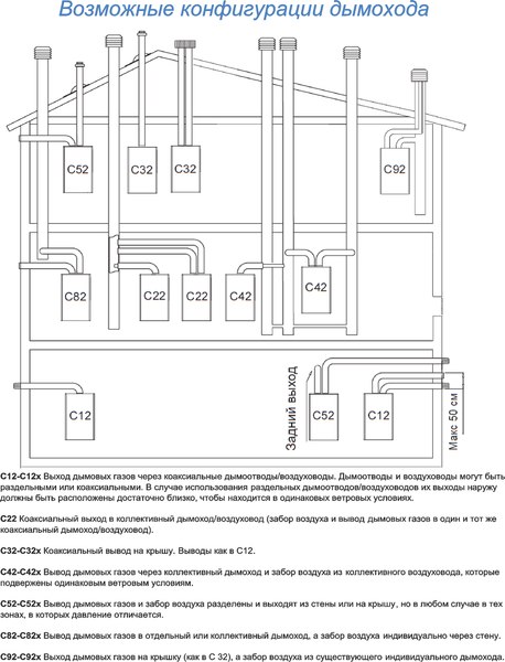 Газовый котел Federica Bugatti 24В Varme