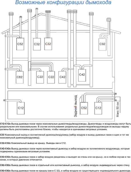 Газовый котел Federica Bugatti 24В Varme