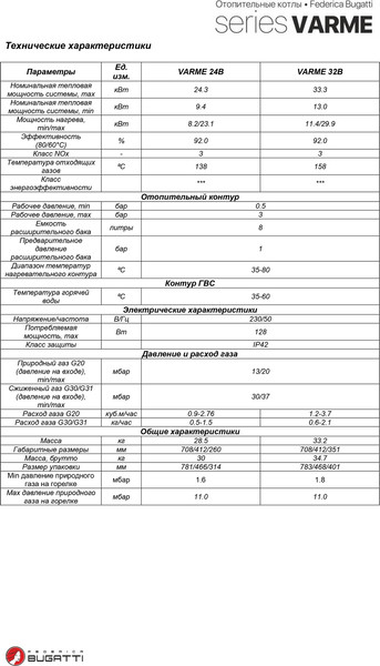 Газовый котел Federica Bugatti 24В Varme