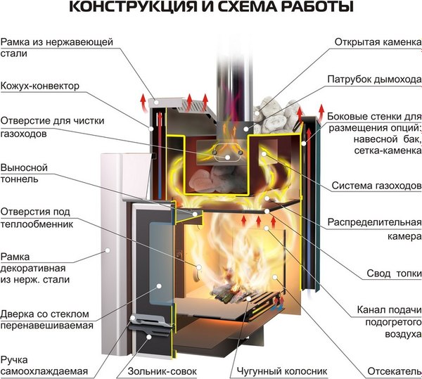 Печь-каменка Ermak 20 Премиум Чугун