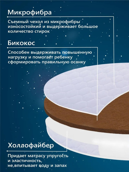 Матрас в кроватку Sweet Baby Cocos Comfort круглый d75