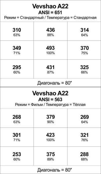 Проектор Byintek VEVSHAO A22