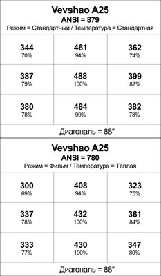 Проектор Byintek VEVSHAO A25