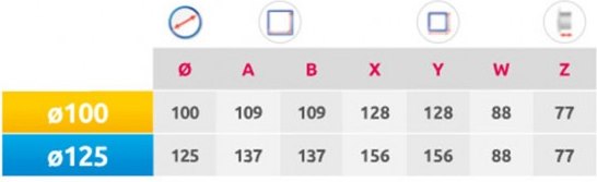 Вентилятор накладной Awenta KWT125M