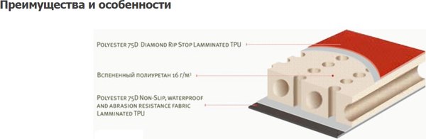 Туристический коврик Alexika Expert / 9301.2532