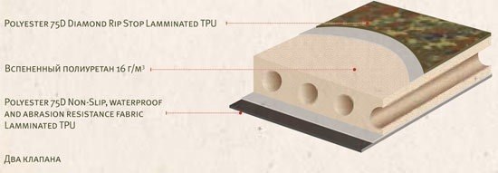 Туристический коврик Tengu Mk 3.52M / 7352.7521