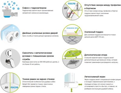 Душевая кабина Domani-Spa Delight Slim 88 High 80x80 / DS01DS88HBT00