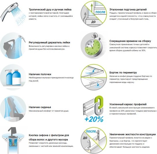 Душевая кабина Domani-Spa Delight Slim 128 High R 120x80 / DS01DS128RHWM00