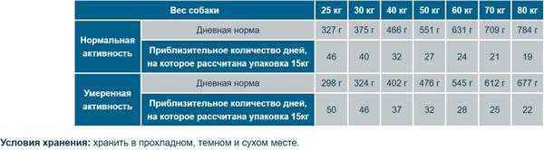 Сухой корм для собак Flatazor Prestige Adult Maxi