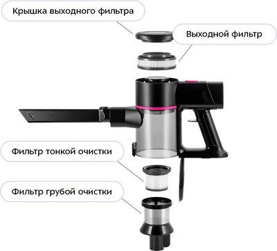 Вертикальный пылесос Kitfort КТ-5338