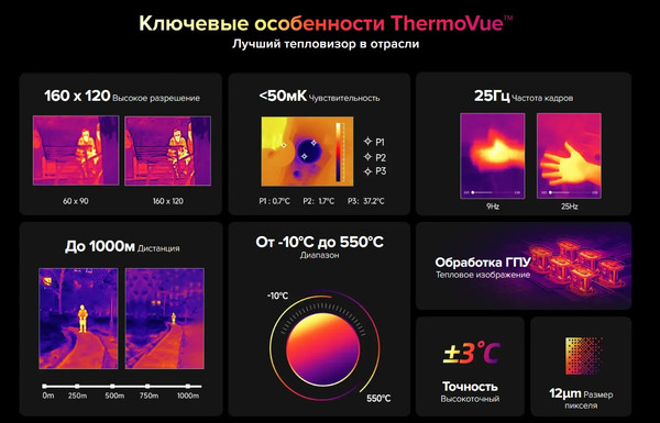 Смартфон Ulefone Armor 25T 6GB/256GB