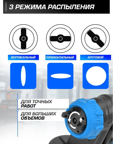 Краскопульт электрический Forsage F-SG100-640H