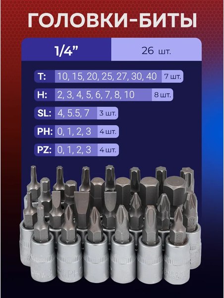 Универсальный набор инструментов Yataforce YF-41421-5