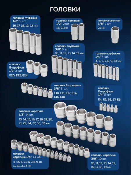 Универсальный набор инструментов Sigmatool 38841