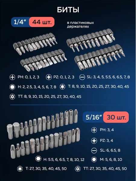 Универсальный набор инструментов Sigmatool 38841