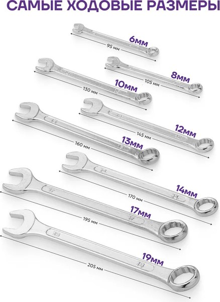 Набор ключей Помощник 5086
