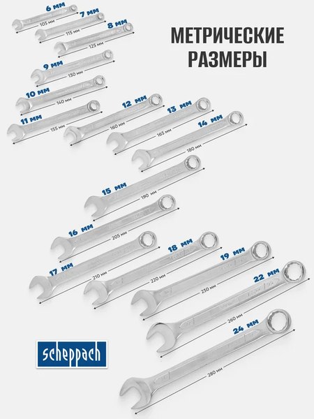 Набор ключей Scheppach Sch-5161P