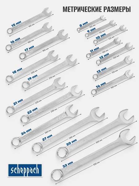 Набор ключей Scheppach Sch-5181P