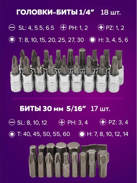 Универсальный набор инструментов Помощник 41082-5