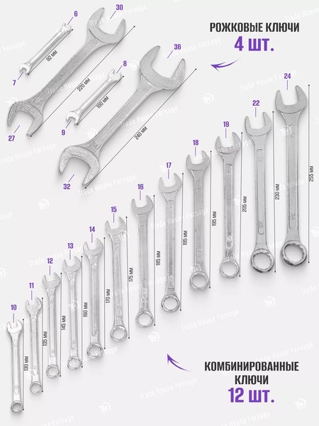 Набор ключей Pomagier POM-5199