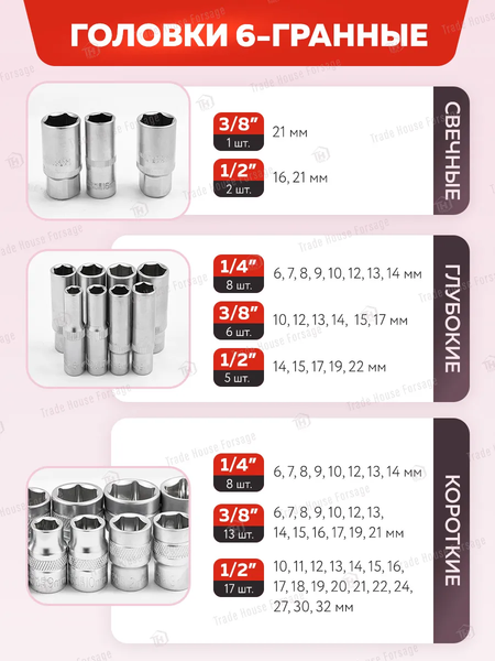 Универсальный набор инструментов ForceKraft FK-42022-5