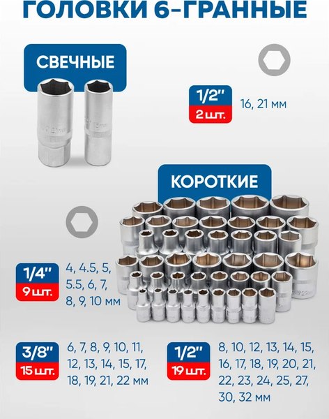 Универсальный набор инструментов Forsage F-41421-5 SM