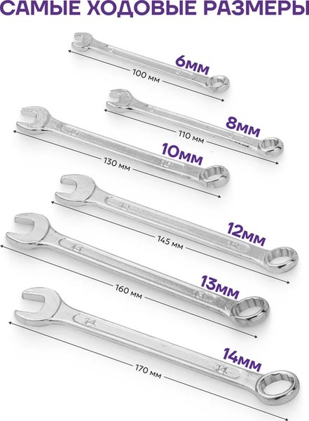 Набор ключей Pomagier POM-5068