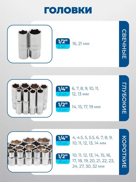 Универсальный набор инструментов Scheppach Sch-4941-5