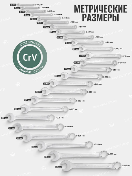 Набор ключей RockForce RF-5261P Premium