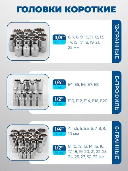 Универсальный набор инструментов Scheppach Sch-41421-5