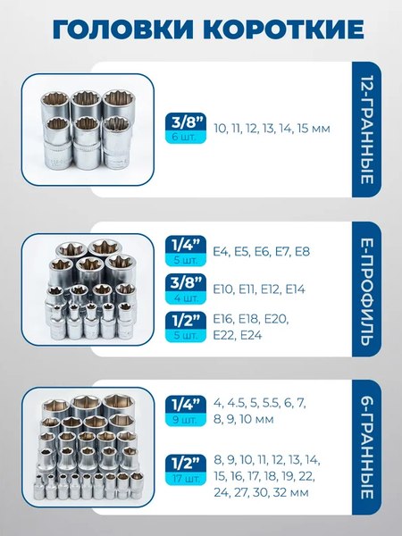 Универсальный набор инструментов Scheppach Sch-41802-5