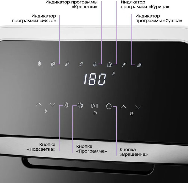 Аэрогриль Kitfort КТ-2290