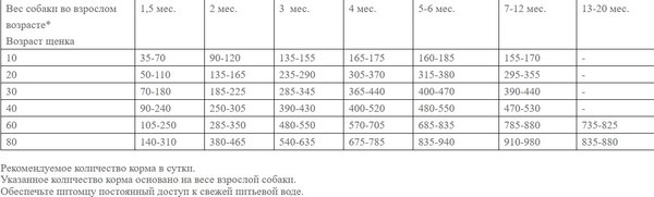 Сухой корм для собак Josera YoungStar Junior