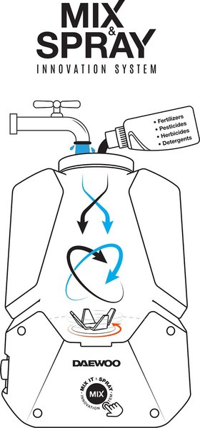 Опрыскиватель аккумуляторный Daewoo Power DSA 2021LI SET