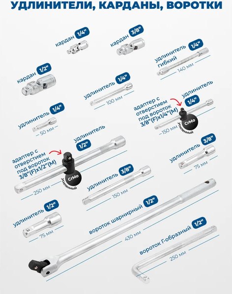 Универсальный набор инструментов Scheppach Sch-41421-5 Gold