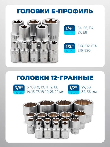 Универсальный набор инструментов Scheppach Sch-41421-5 Gold