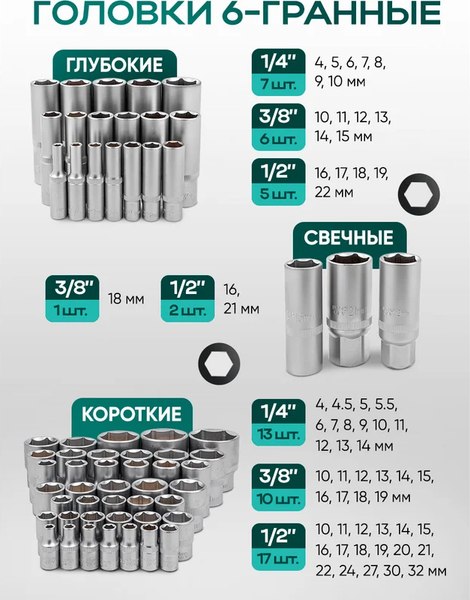 Универсальный набор инструментов RockForce RF-41793-5