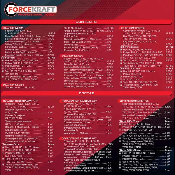 Универсальный набор инструментов ForceKraft FK-42222-5