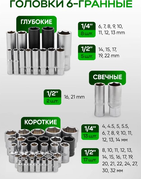 Универсальный набор инструментов RockForce RF-41252-5 Premium