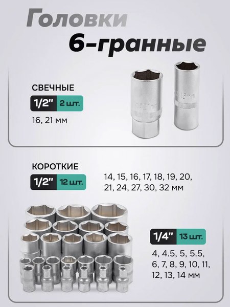 Универсальный набор инструментов FORSandTUNE 4821-5