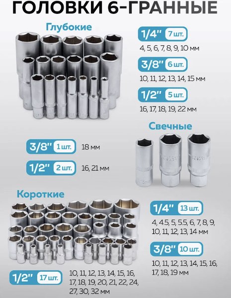Универсальный набор инструментов KingTul KT-41723-5