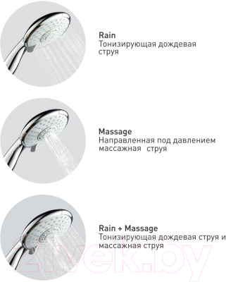 Лейка ручного душа Gross Aqua Space Push GA1400CW