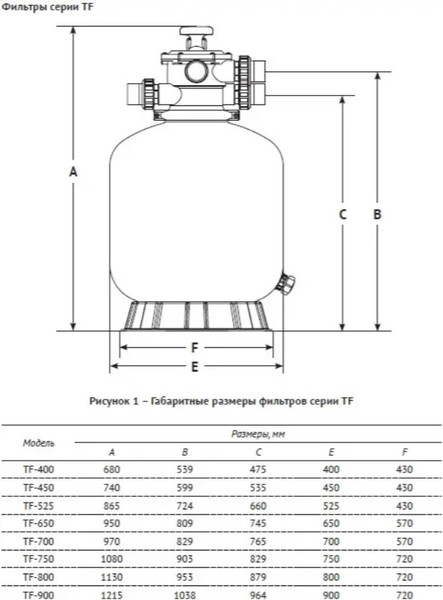Фильтр-насос песочный Unipump TF-450 / 35617